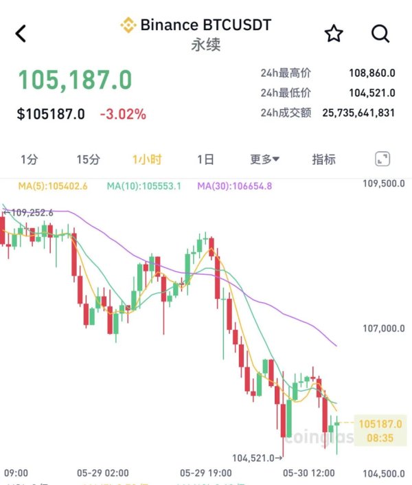 同花顺配资 全线暴跌！超21万人爆仓！