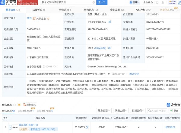 杨方策略 歌尔股份旗下光学科技公司增资至10.6亿