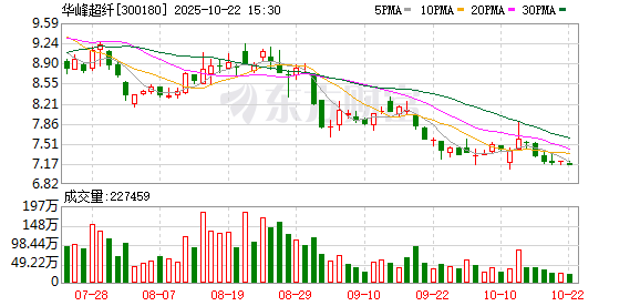 鸿岳资本配资 华峰超纤：6月13日召开董事会会议