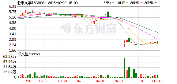 广盛网 退市龙宇：累计回购1141.8万股